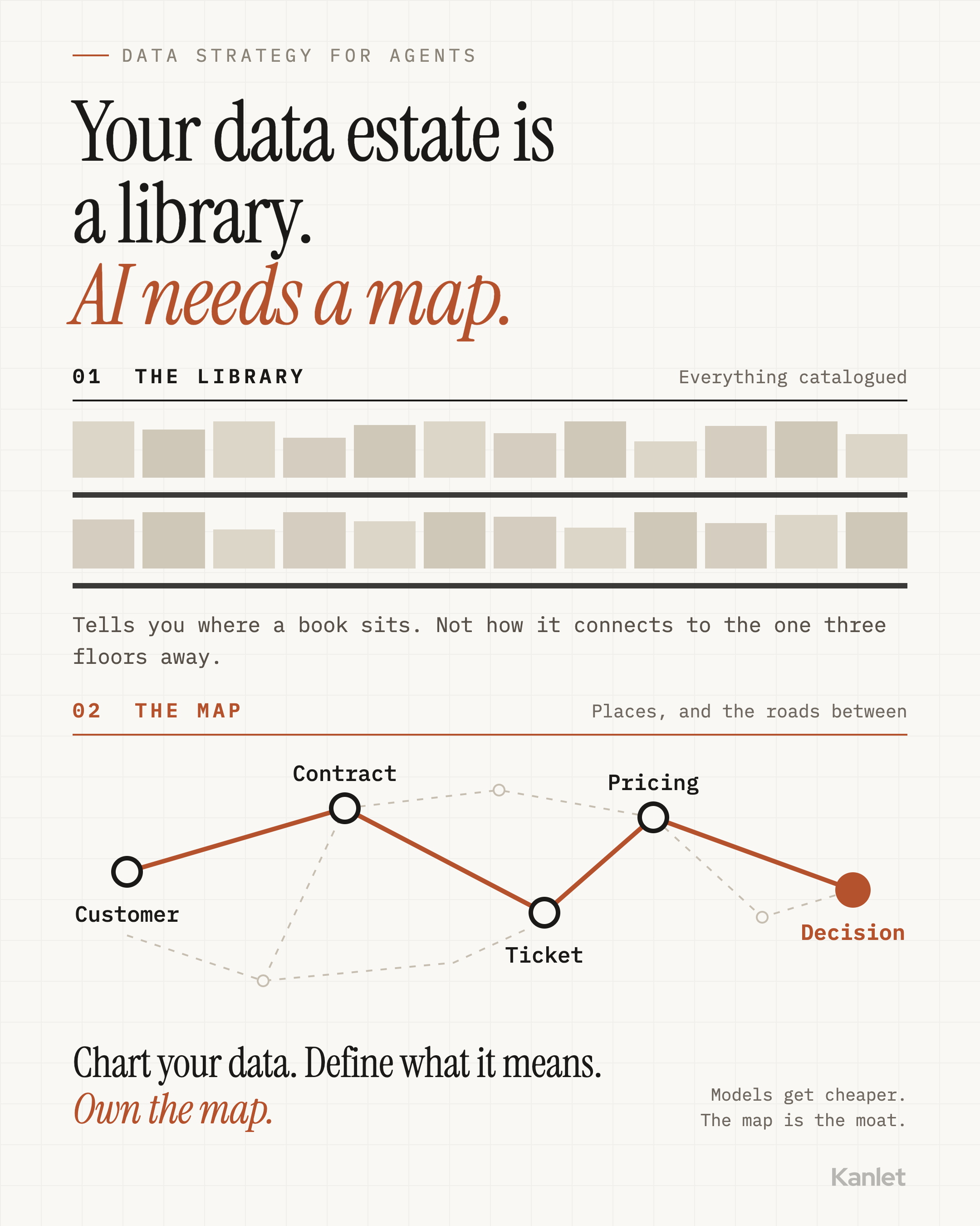 Your Data Estate Is a Library. AI Needs a Map.